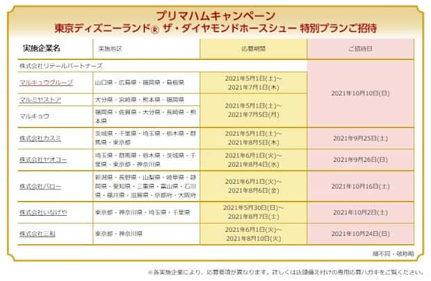 懸賞 ディズニー 厳選 東京ディズニーリゾートのチケット等が当たる キャンペーンまとめ ２０２１年６月 おつかいねこの懸賞生活ブログ