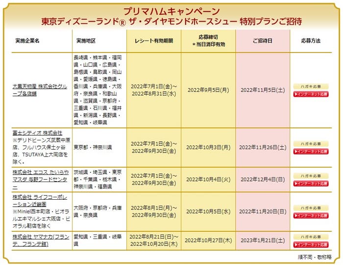 懸賞 ディズニー 厳選 東京ディズニーリゾートのチケット等が当たる キャンペーンまとめ ２０２２年１０月 おつかいねこの懸賞生活ブログ