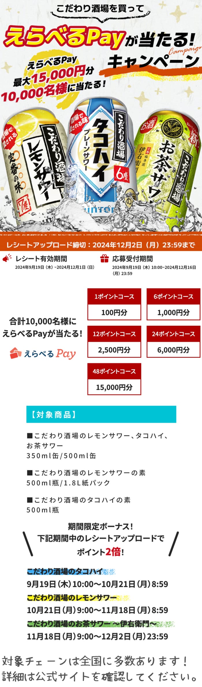 クローズド懸賞　キャンペーン　懸賞情報　懸賞ブログ　こだわり酒場