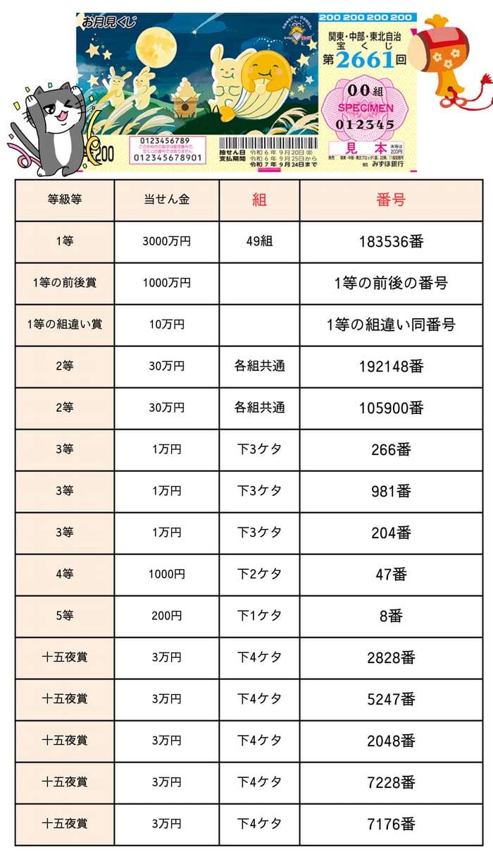 関東・中部・東北自治 宝くじ 第2661回 当選番号 発表 ２０２４年9月 【令和6年】【宝くじ】【速報】【抽選日】｜おつかいねこの懸賞生活ブログ