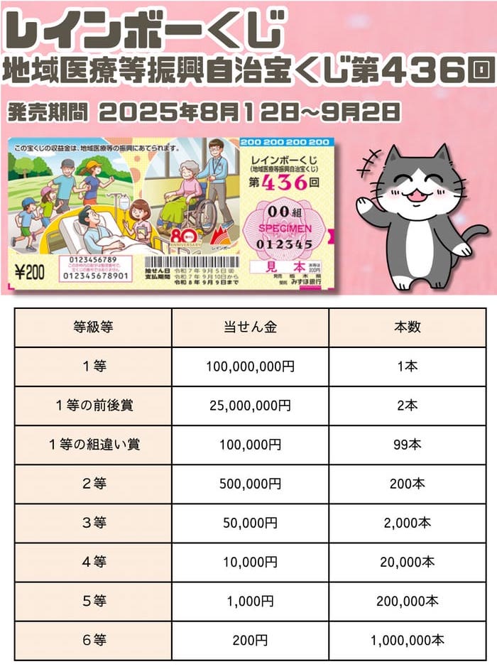 宝くじ　当選番号　当せん　速報　抽選日　地域医療等振興自治宝くじ いつ　レインボーくじ　436