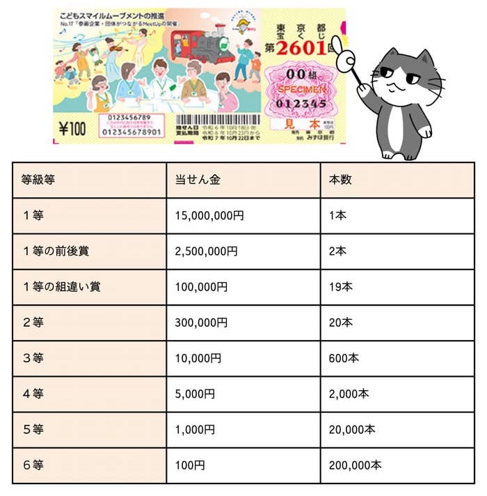東京都宝くじ（第2601回 ）　当選番号　速報