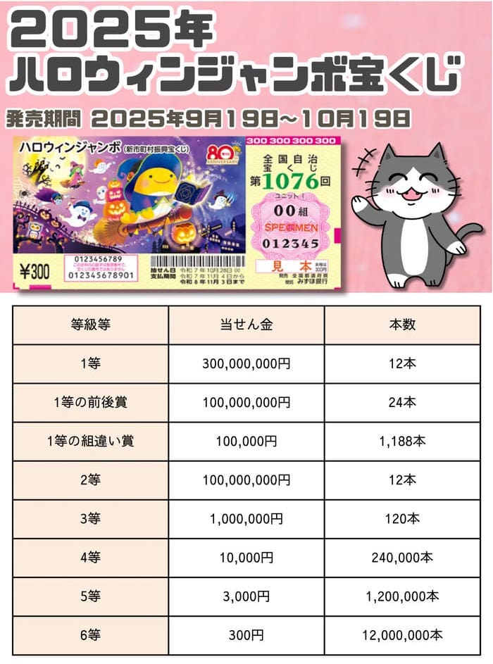 宝くじ　　当せん　速報　抽選日　いつ サマージャンボ宝くじ　1064