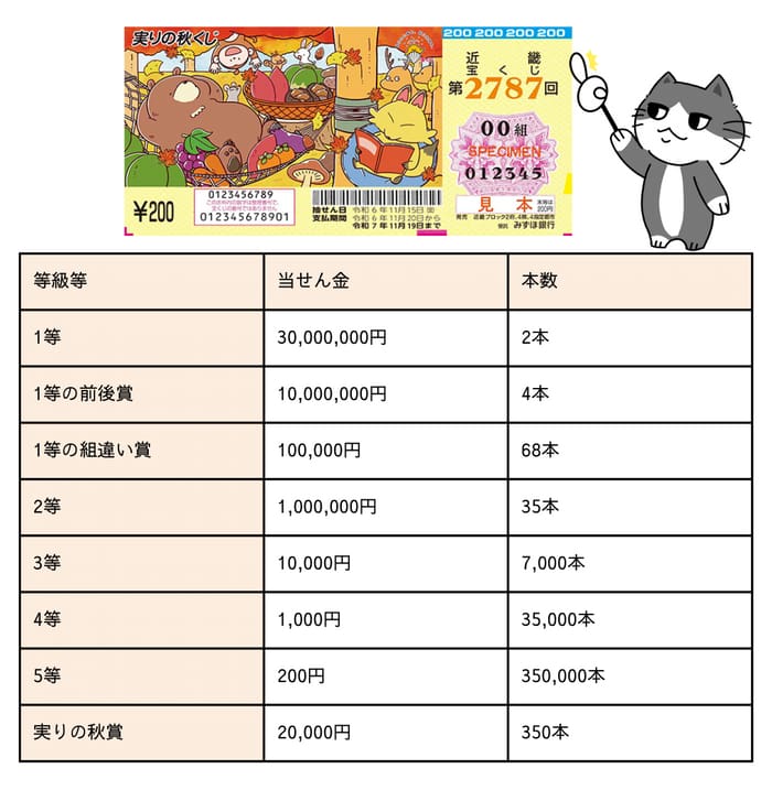 実りの秋くじ　当選番号　当選発表　速報　近畿