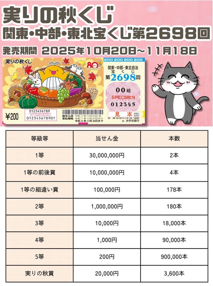宝くじ　当選番号　当せん　速報　関東　中部　東北　抽選日　いつ　2698 実りの秋くじ
