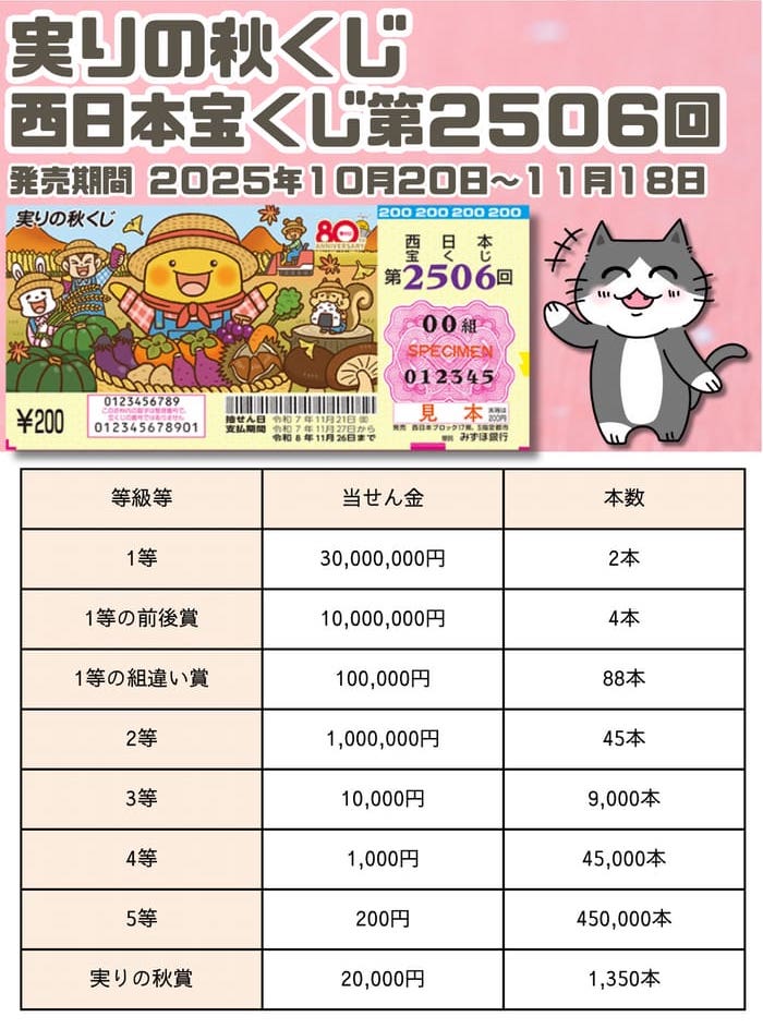 宝くじ　当選番号　当せん　速報　西日本　抽選日　いつ　2506 実りの秋くじ