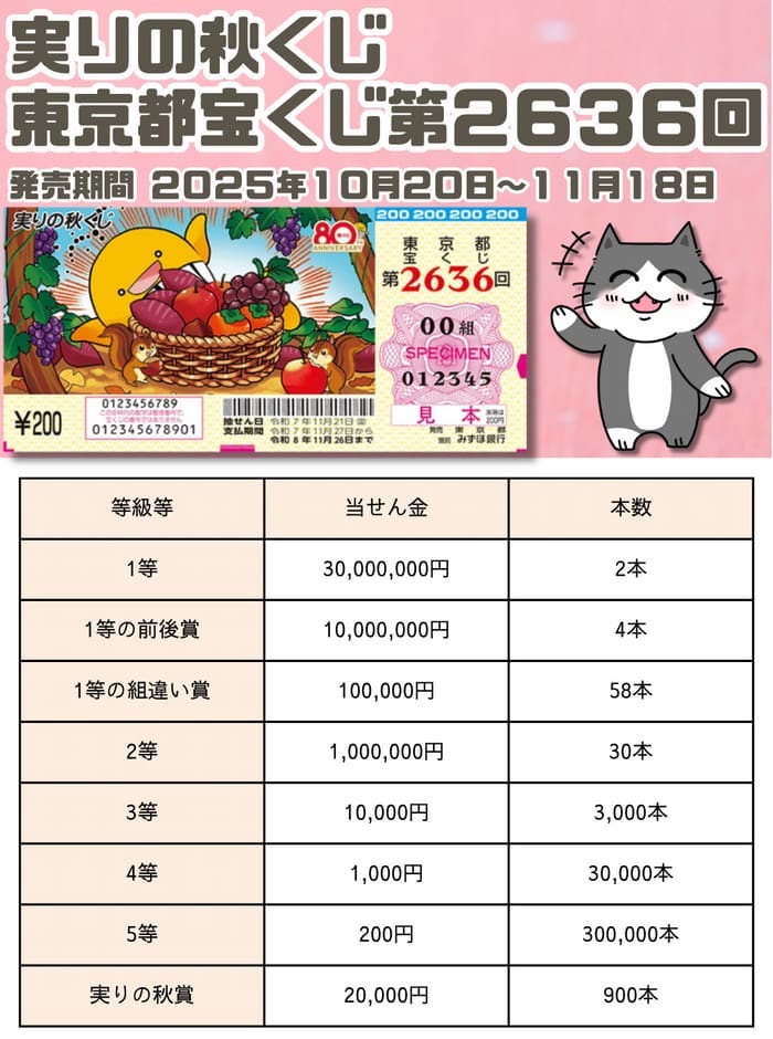 宝くじ　当選番号　当せん　速報　東京　抽選日　いつ　2636 実りの秋くじ