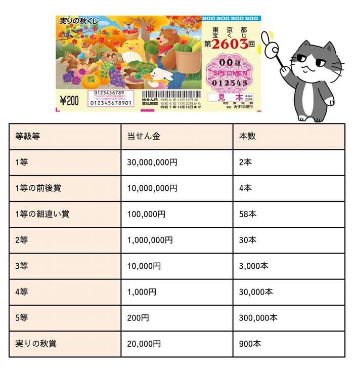 実りの秋くじ　当選番号　当選発表　速報　東京都