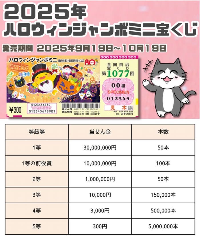 宝くじ　当せん　速報　抽選日　いつ ハロウィンジャンボミニ　宝くじ　1076