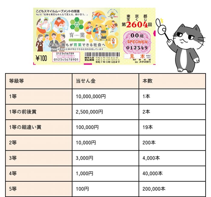 東京都　宝くじ　当選番号　当選発表　速報 2604