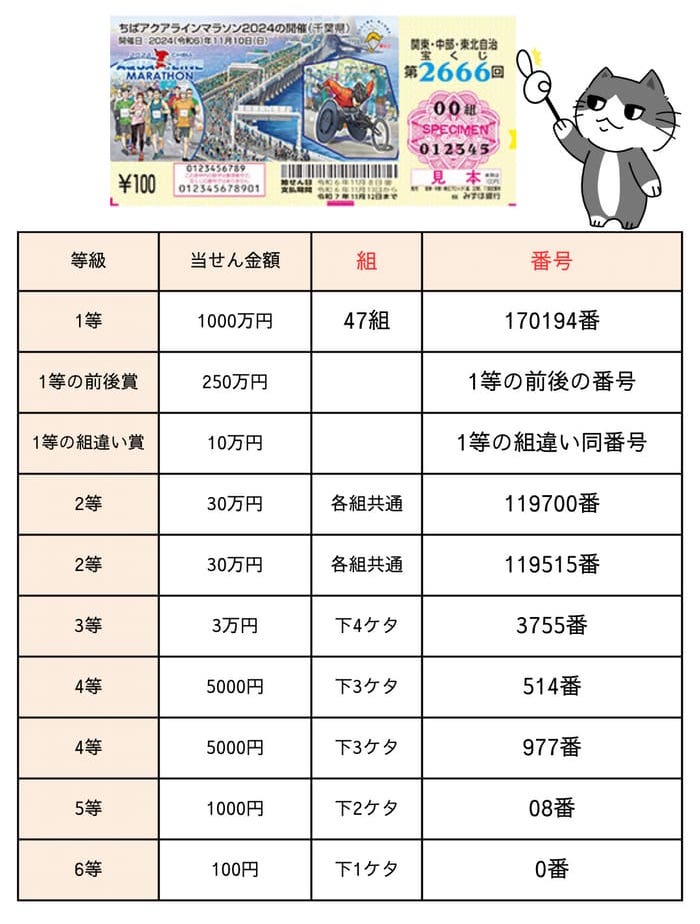 関東 中部　東北　宝くじ　当選番号　当選発表　速報