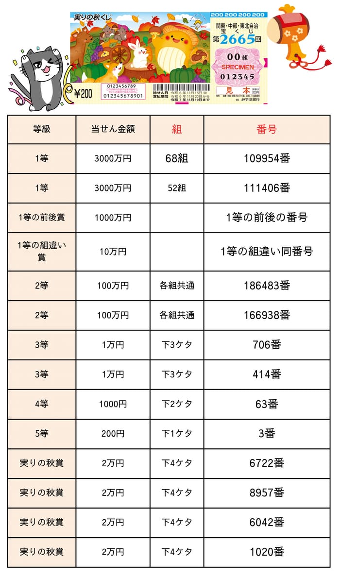 実りの秋　宝くじ　当選番号　関東　中部