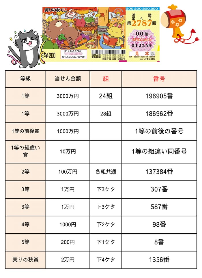 実りの秋　宝くじ　当選番号　近畿