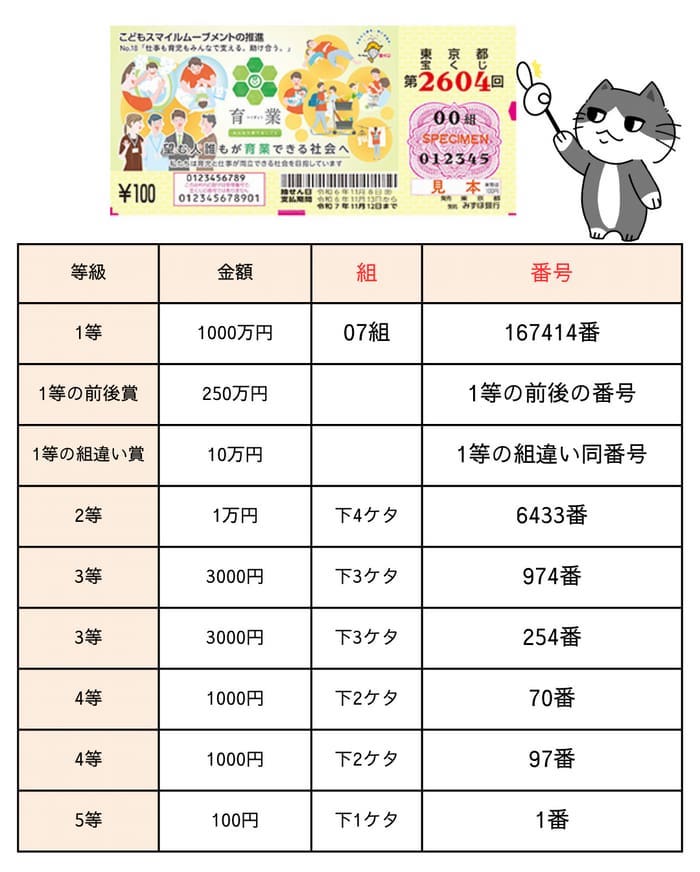 東京都　宝くじ　当選番号　当選発表　速報