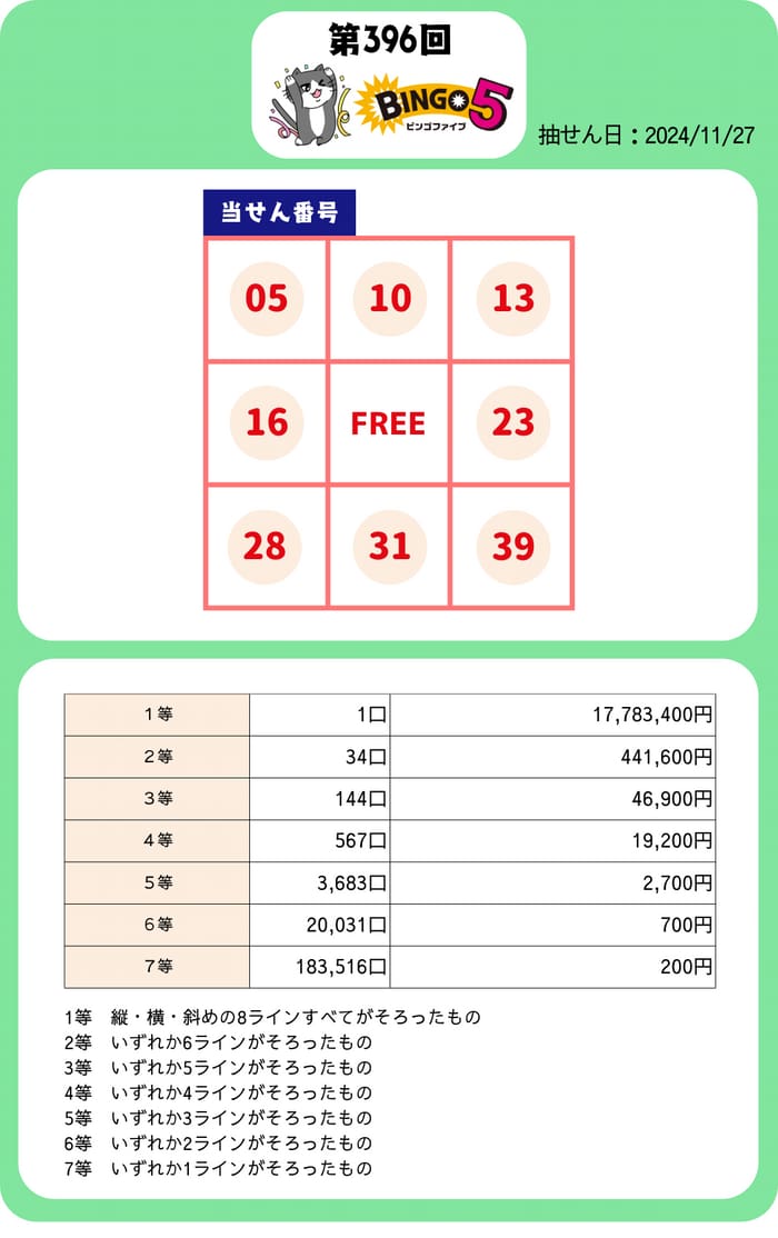 ビンゴ５　当選番号　速報　BINGO5　抽選