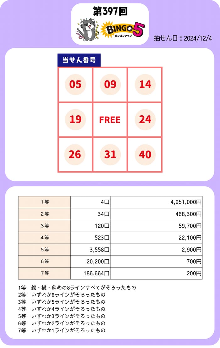 ビンゴ５　当選番号　速報　BINGO5　抽選 397