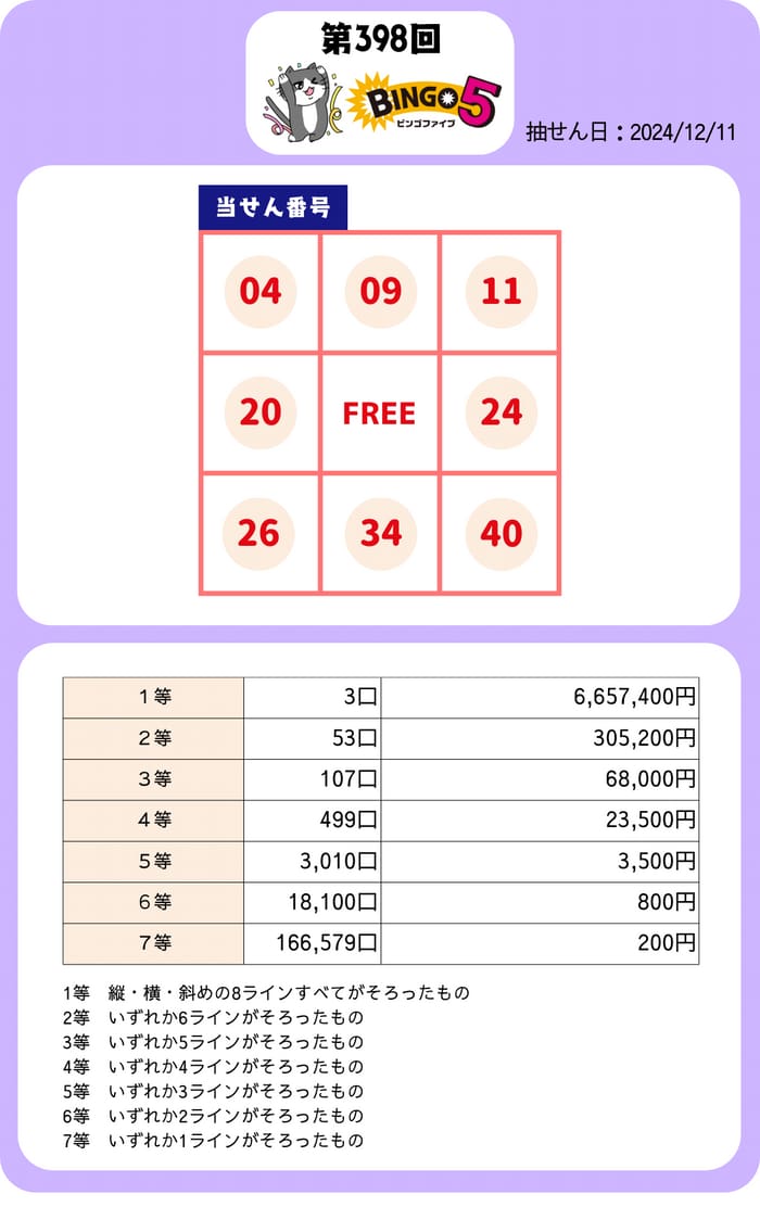 ビンゴ５　当選番号　速報　BINGO5　抽選 398