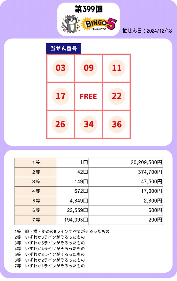 ビンゴ５　当選番号　速報　BINGO5　抽選 399