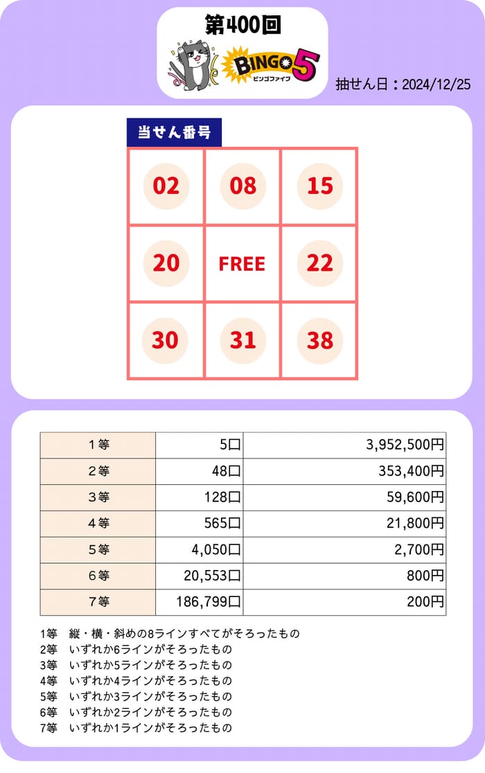 ビンゴ５　当選番号　速報　BINGO5　抽選 600