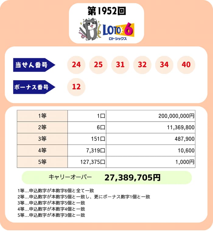 ロト６　当選番号　速報　1952