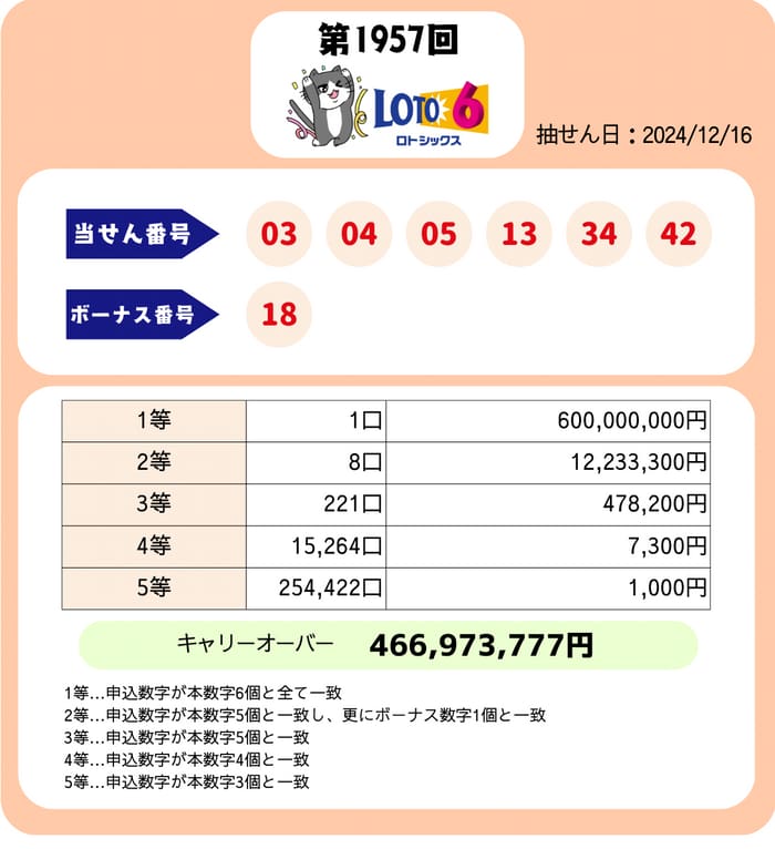 ロト６　速報　当選番号　当せん　1957