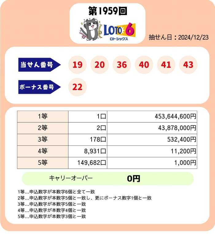 ロト６　速報　当選番号　当せん　1959