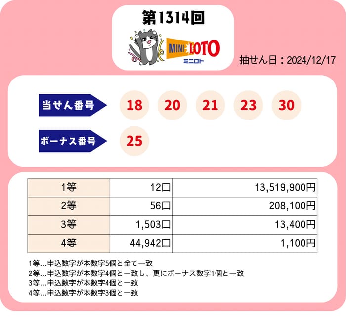 ミニロト　速報　当選番号　当せん　1314