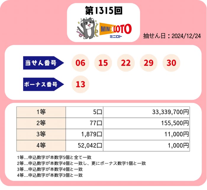 ミニロト　速報　当選番号　当せん　1315