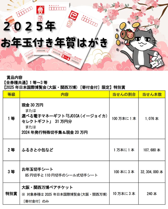 年賀状　くじ　お年玉　抽選　当選番号　２０２５