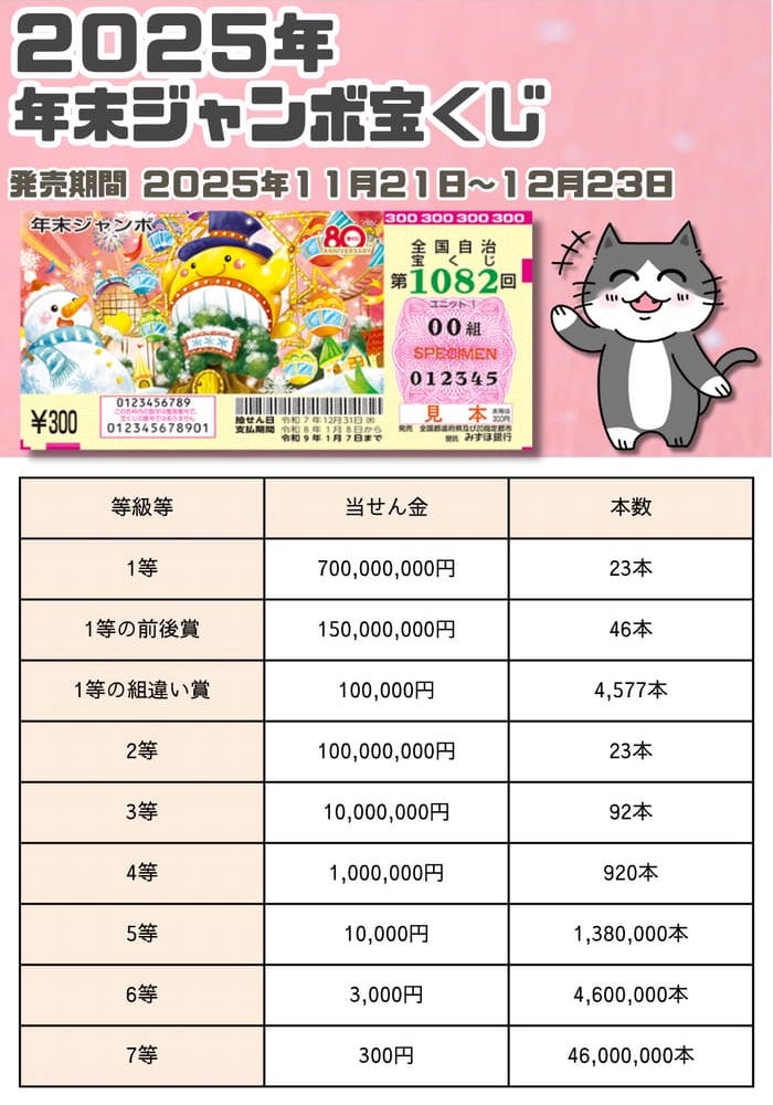 宝くじ　当選番号　当せん　速報　抽選日　いつ 年末ジャンボ　宝くじ　1082
