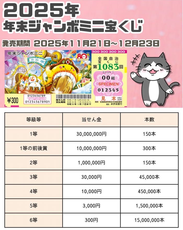 宝くじ　当選番号　当せん　速報　抽選日　いつ 年末ジャンボミニ　宝くじ　1083