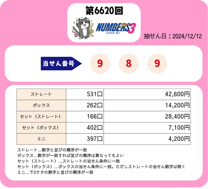 ナンバーズ３　速報　当選番号　当せん　6620