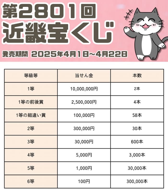 宝くじ　当選番号　当せん　速報　近畿　抽選日　いつ 2801