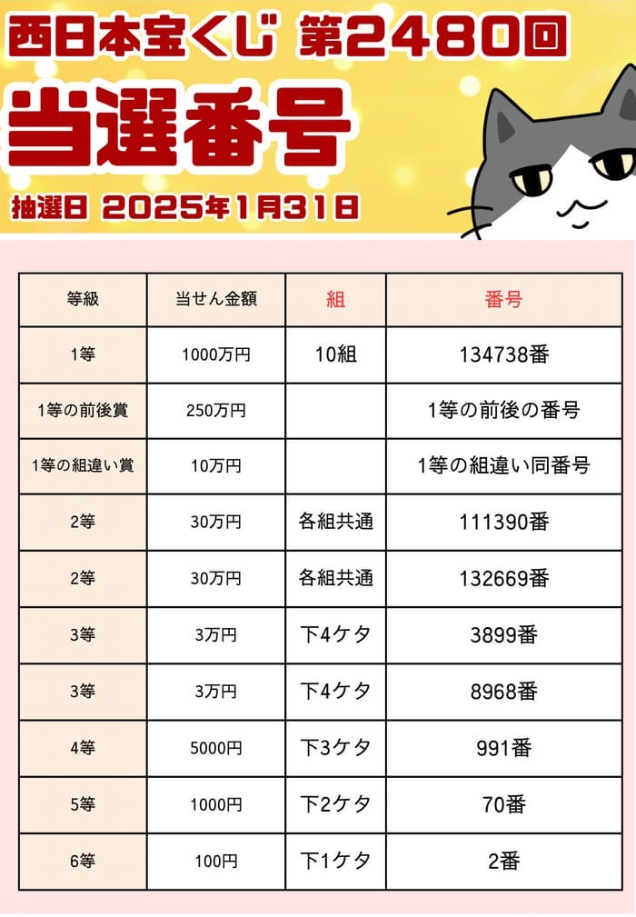 宝くじ　当選番号　当せん　速報　西日本　抽選日　いつ 2480