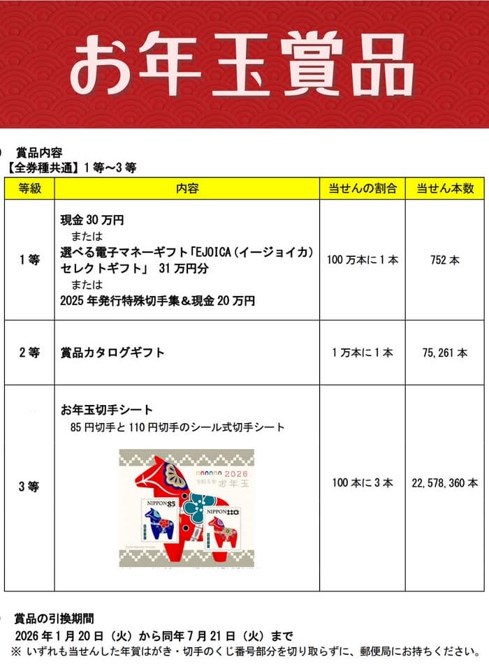お年玉葉書、官製葉書 額面割れ 日本最初の官製はがき（紅枠はがき）とその後｜明治6-8年