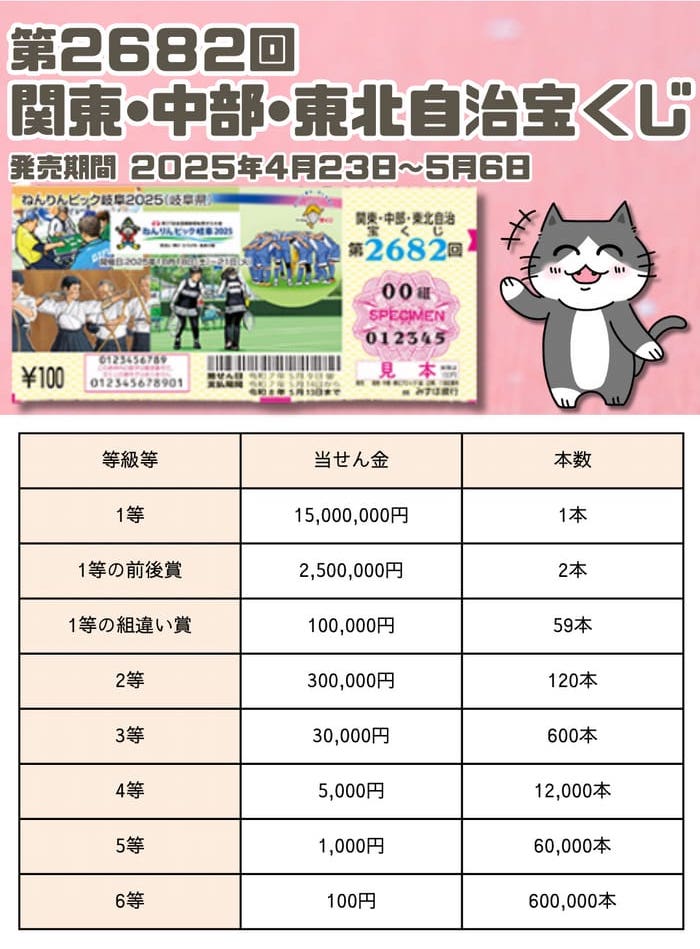 2025年新作アイテムが続々登場 関東・中部・東北自治 2025 結果 当選番号 第2682回 宝くじ その他