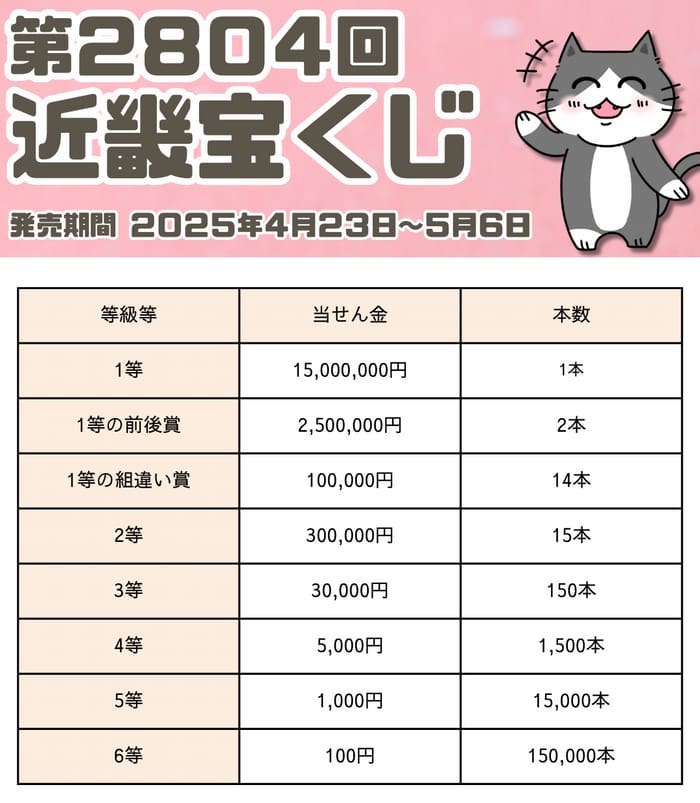 宝くじ　当選番号　当せん　速報　近畿　抽選日　いつ 2804