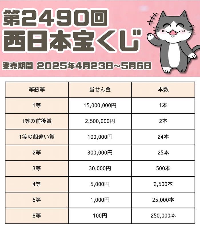 9J○/宝ニュース別冊 宝くじ年間当せん番号集 抜け有りダブり