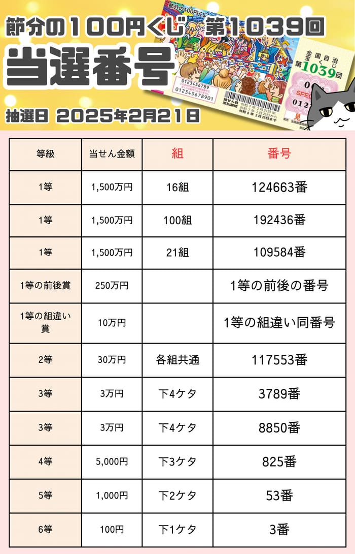 節分　100円　宝くじ　当選番号　当せん　速報　　抽選日　いつ 