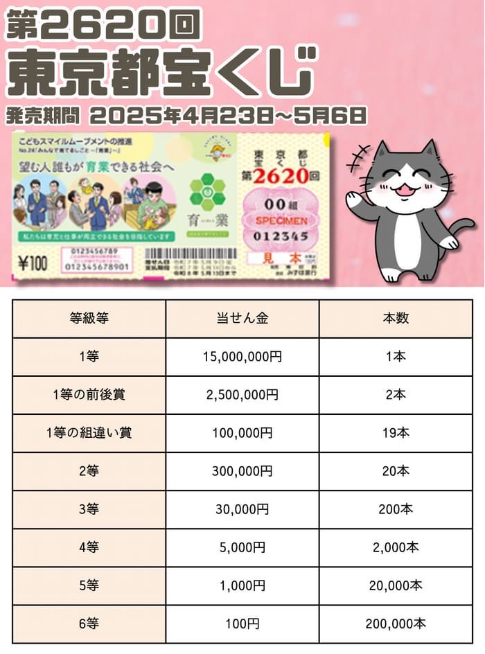 宝くじ　当選番号　当せん　速報　東京　抽選日　いつ 2620