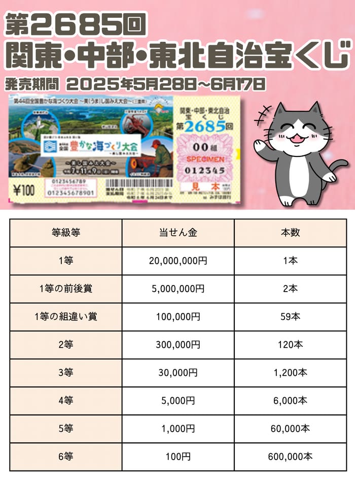 宝くじ　当選番号　当せん　速報　関東　中部　抽選日　いつ 2685