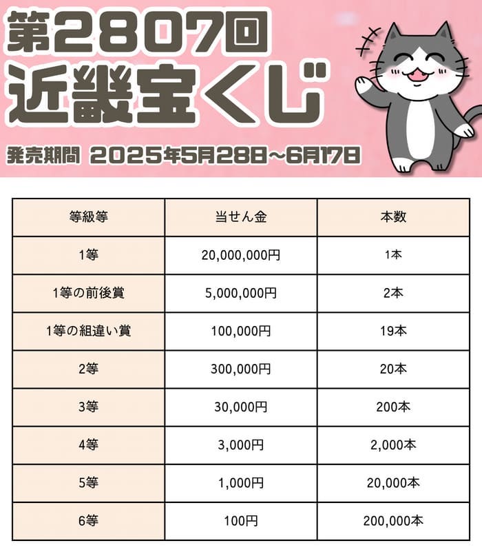  宝くじ　当選番号　当せん　速報　近畿　抽選日　いつ 2807 