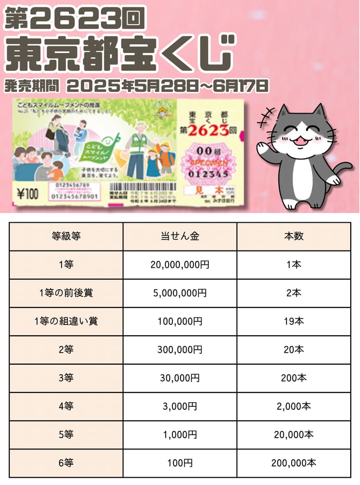 宝くじ　当選番号　当せん　速報　東京　抽選日　いつ 2623