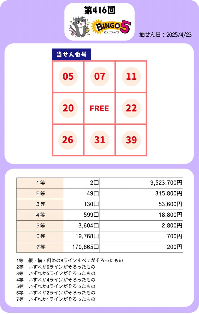 ビンゴ５　当選番号　速報　BINGO5　抽選 416
