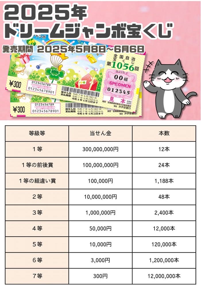 宝くじ　当選番号　当せん　速報　東京　抽選日　いつ ドリームジャンボ宝くじ　1056