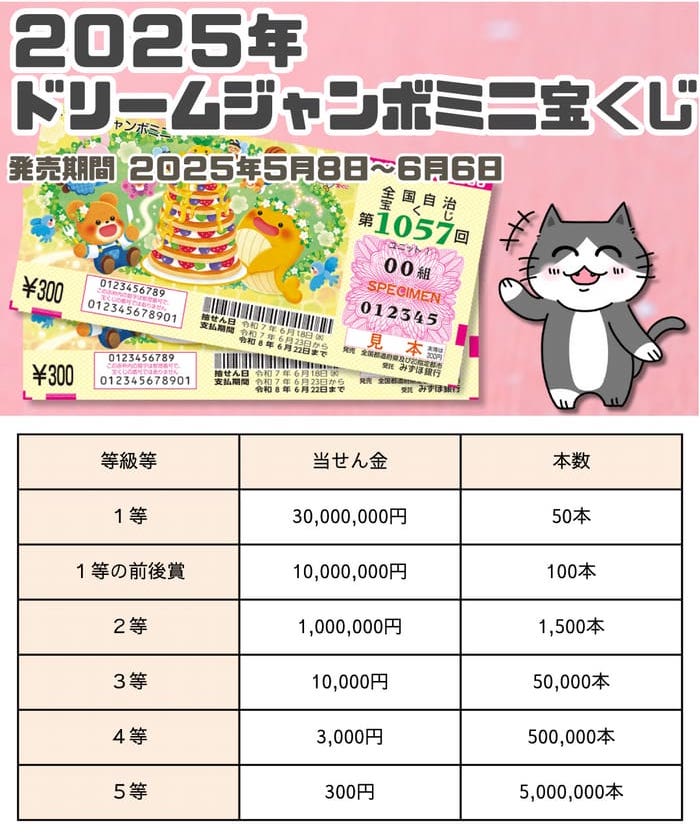 宝くじ　当選番号　当せん　速報　東京　抽選日　いつ ドリームジャンボミニ　宝くじ　1057