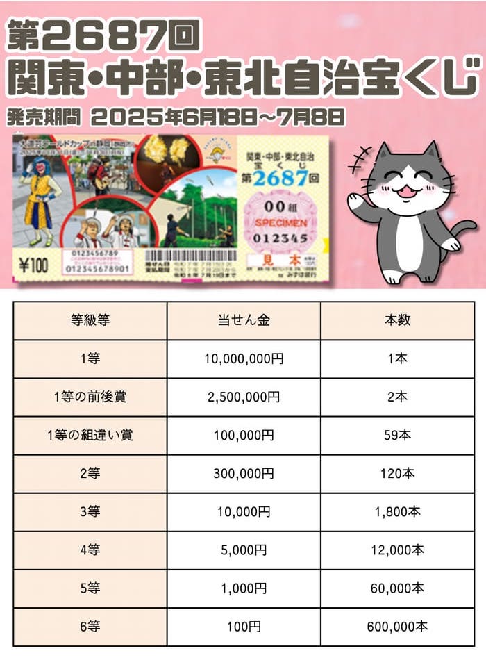 宝くじ　当選番号　当せん　速報　関東中部東北自治　抽選日　いつ　2687