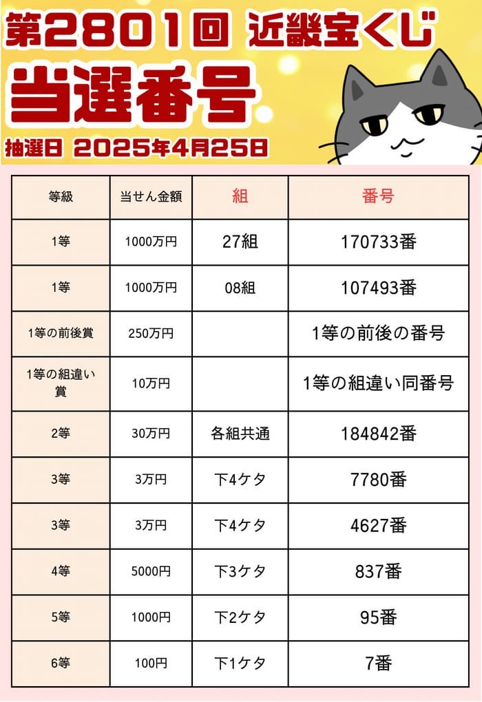 宝くじ　当選番号　当せん　速報　近畿　抽選日　いつ 2801