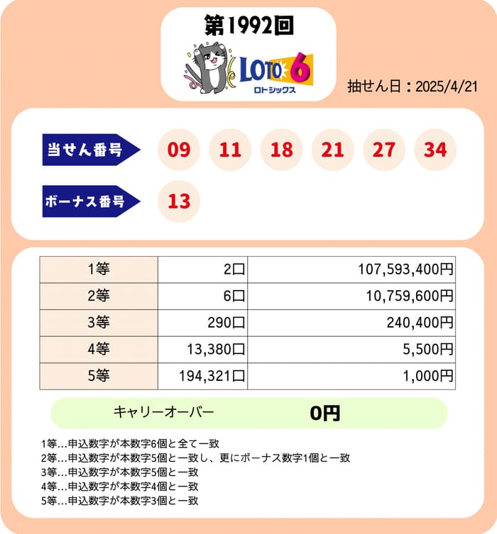 ロト６　速報　当選番号　当せん　1992