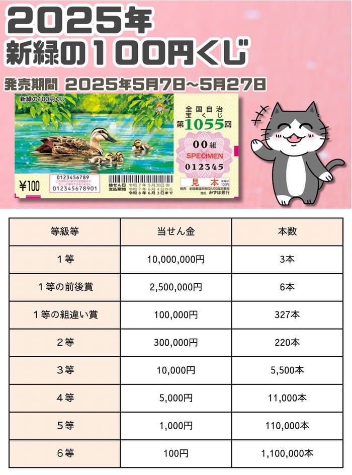 宝くじ　当選番号　当せん　速報　東京　抽選日　いつ 新緑の緑くじ　宝くじ　1055